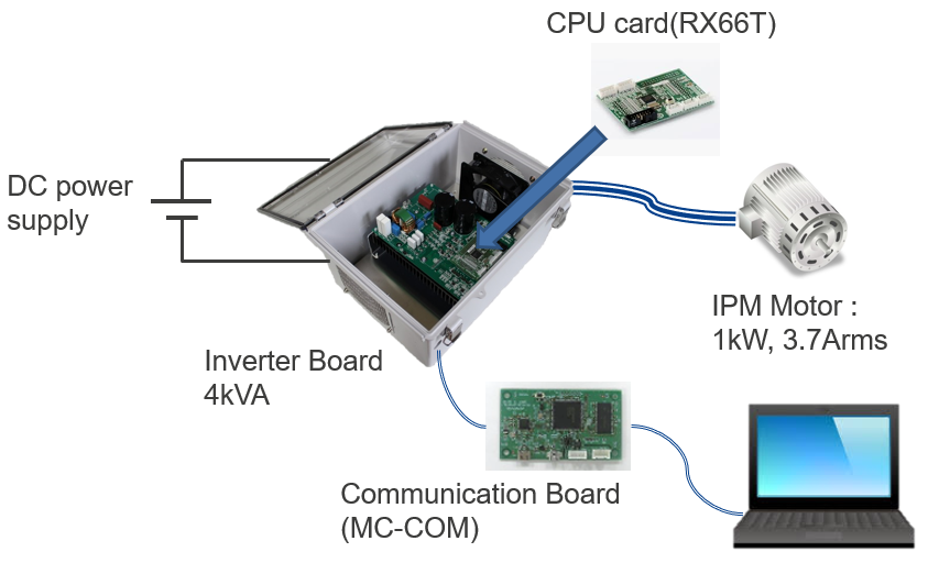 System Configuration