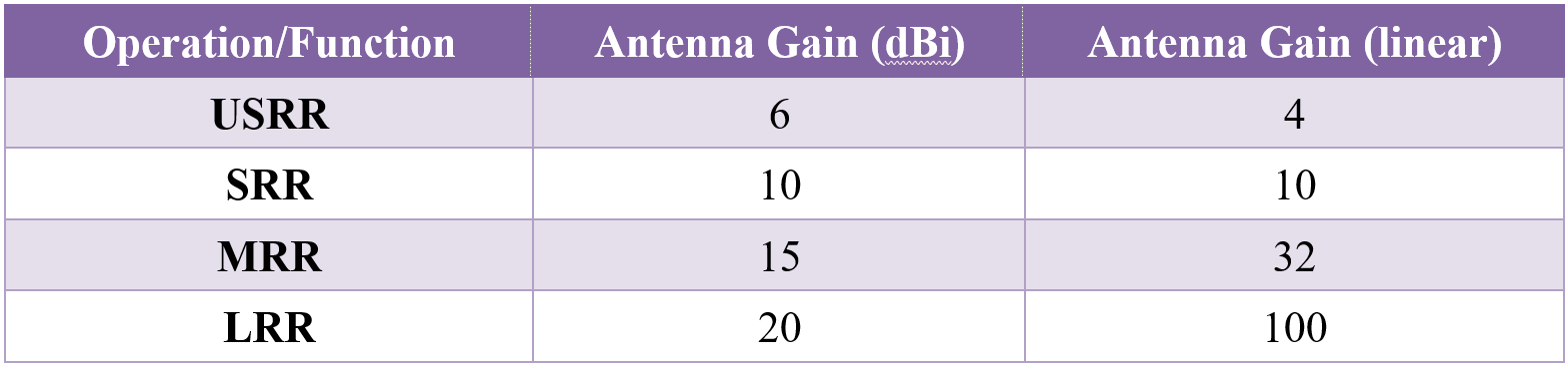 Table 1