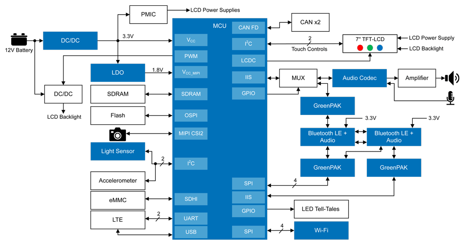 System diagram for the TFT Instrument Cluster with Bluetooth Audio and Telematics solution.
