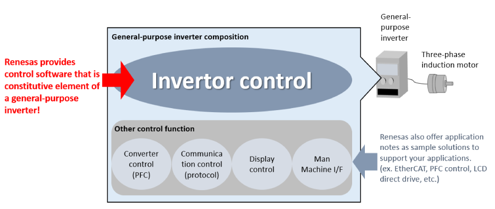 three-phase- Induction-motor -solution