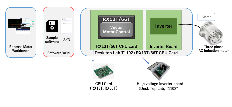 System configuration & Solution menu list