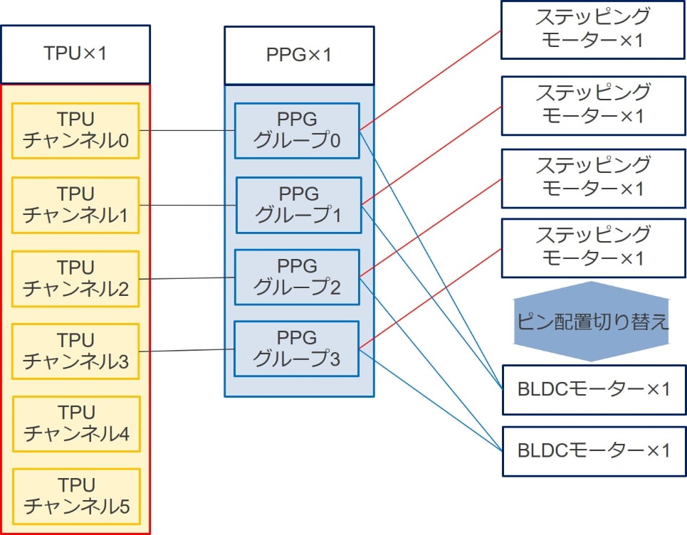 tpu ppg motor diagram