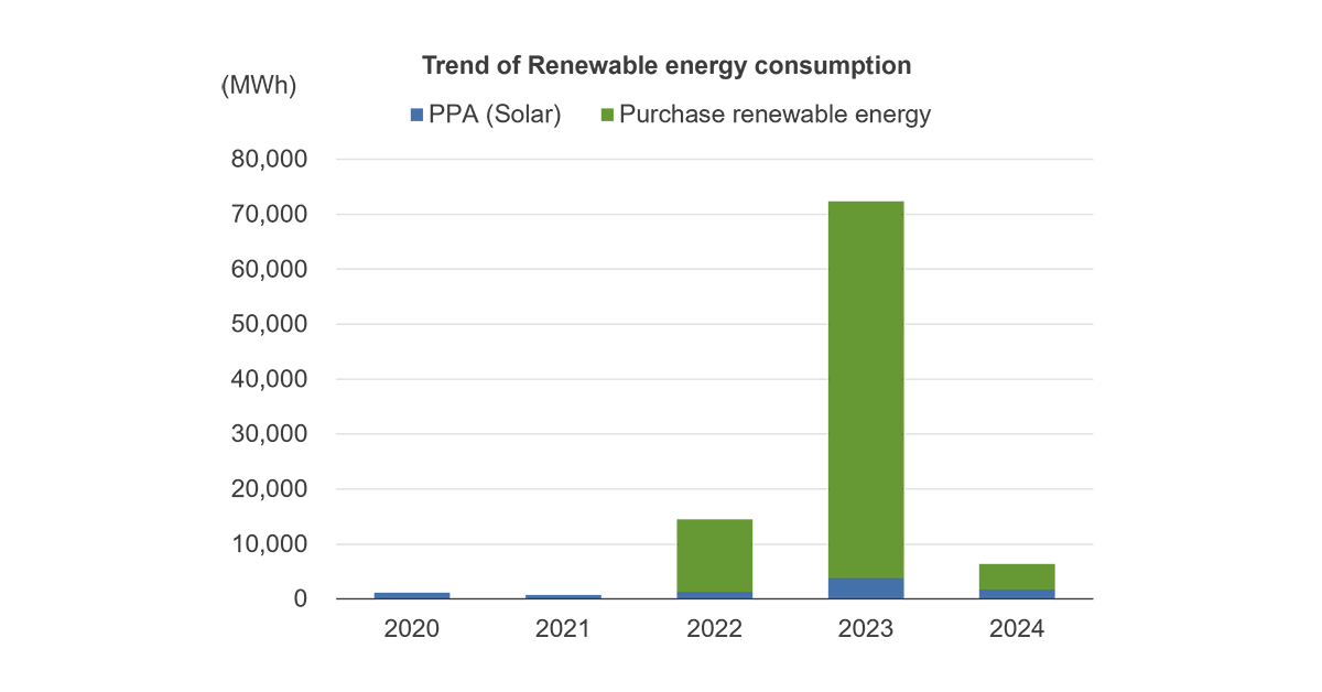 trend-of-renewable-energy-consumption-en