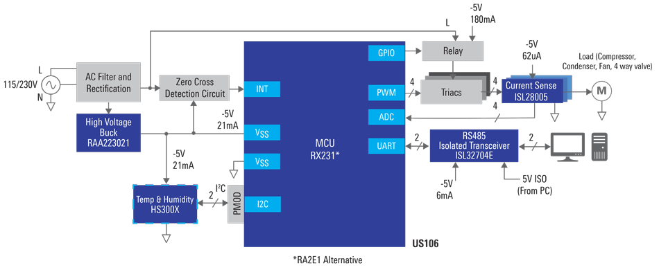 Triac-Based Motor Controller