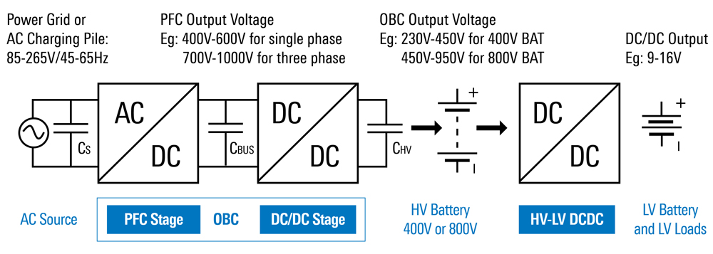 Two-Stage OBC Sequential Conversion Stages Two-Stage OBC Sequential Conversion Stages