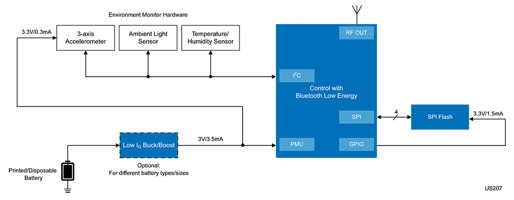 Smart Asset Tracking Label Block Diagram