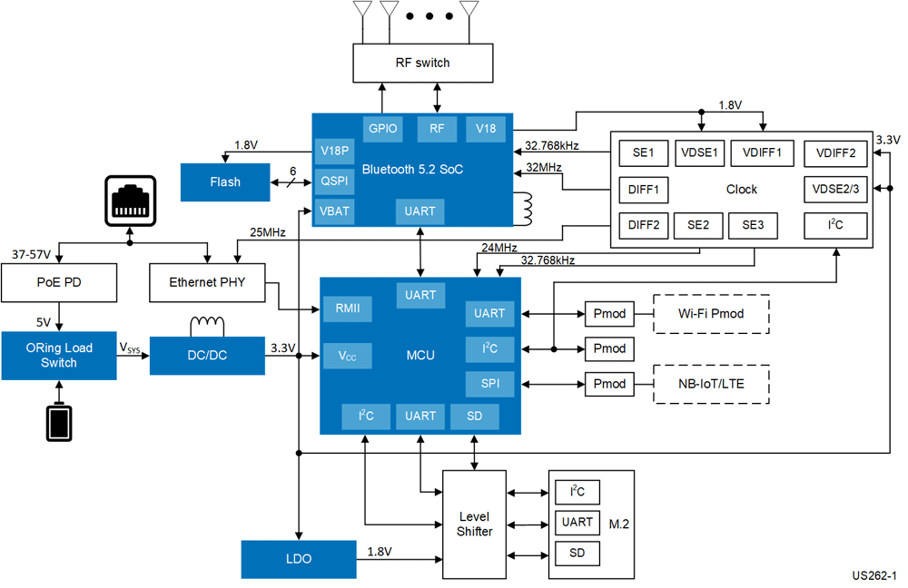 Universal Bluetooth Low Energy Angle of Arrival Locator for Asset Tracking Block Diagram