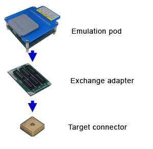 RTE7701216EPA-sys