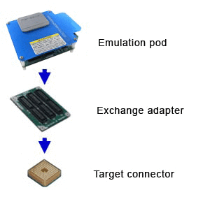 User System Connection