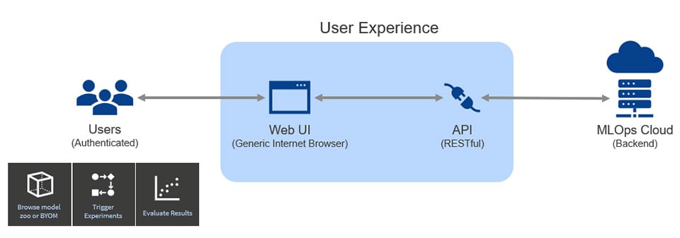 UX Overview