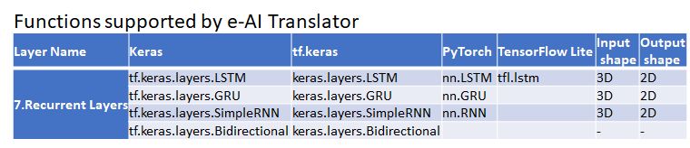 Newly supported RNN functions