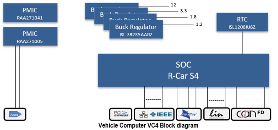 Vehicle Computer VC4 Block diagram