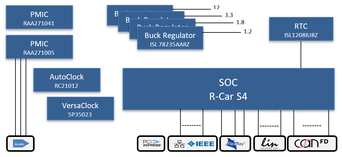 Vehicle Computer VC4 block diagram