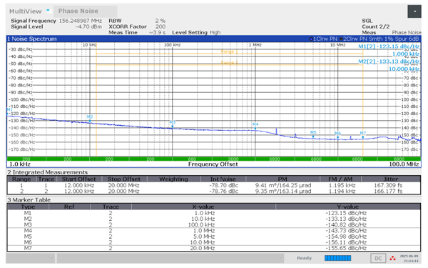 VersaClock 7 12K-20M phase noise plot