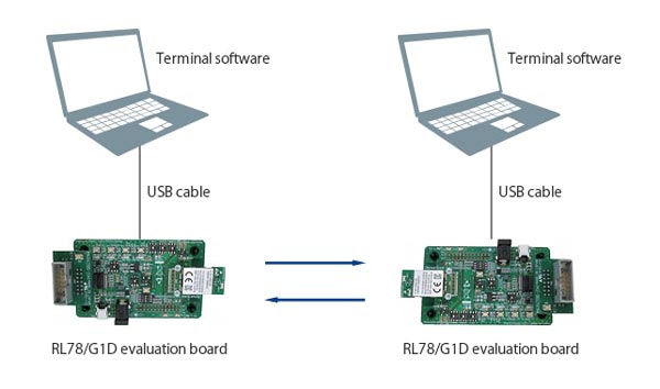 Virtual UART Application