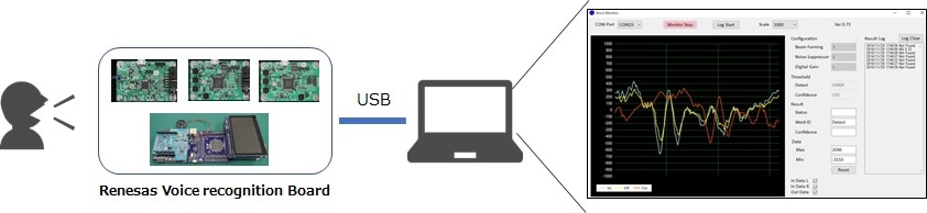 Voice Recognition Evaluation Tool