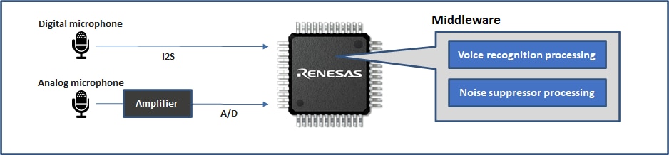 Voice Recognition System Overview