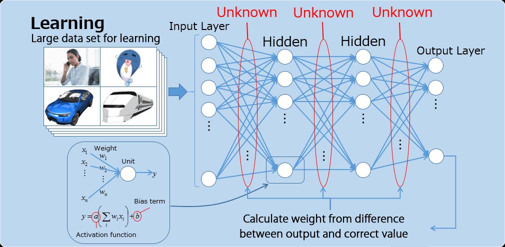 e-AI Learning