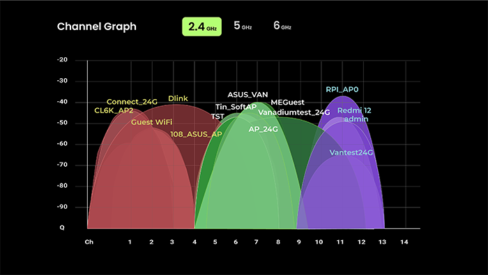 Wi-Fi 2.4GHz Spectrum Graph