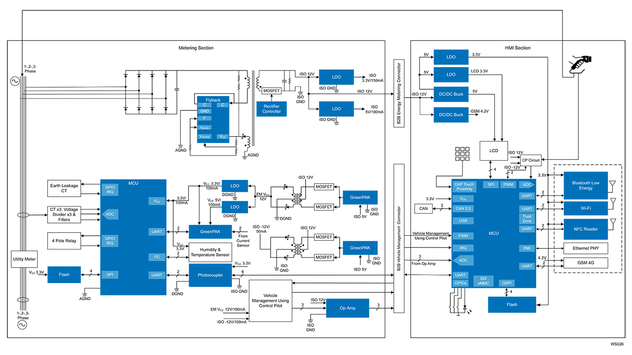 Renesas' Level 2 EV Charger Block Diagram