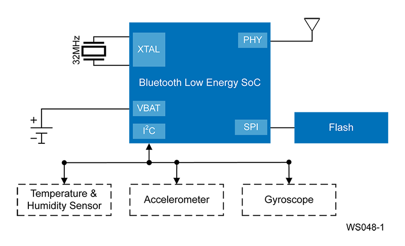 Bluetooth Low Energy tags for proximity and asset tracking block diagram