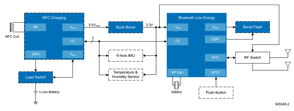 This is a block diagram of a Bluetooth Low Energy tag for proximity and asset tracking.