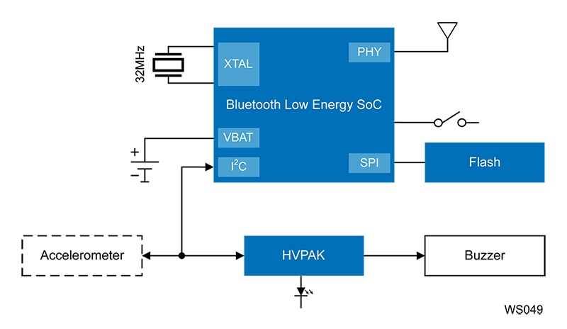 Bluetooth Low Energy tag for crowdsourced location tracking block diagram