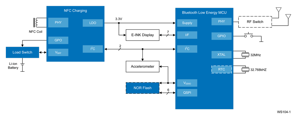 This is a block diagram of a user badge for access and tracking application.