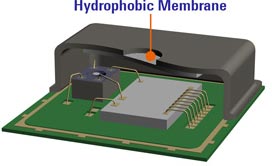 Waterproof Indoor Air Quality Sensor