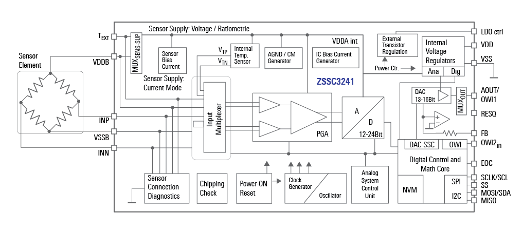 Block Diagram of the ZSSC3241 Sensor Signal Conditioner (SSC)