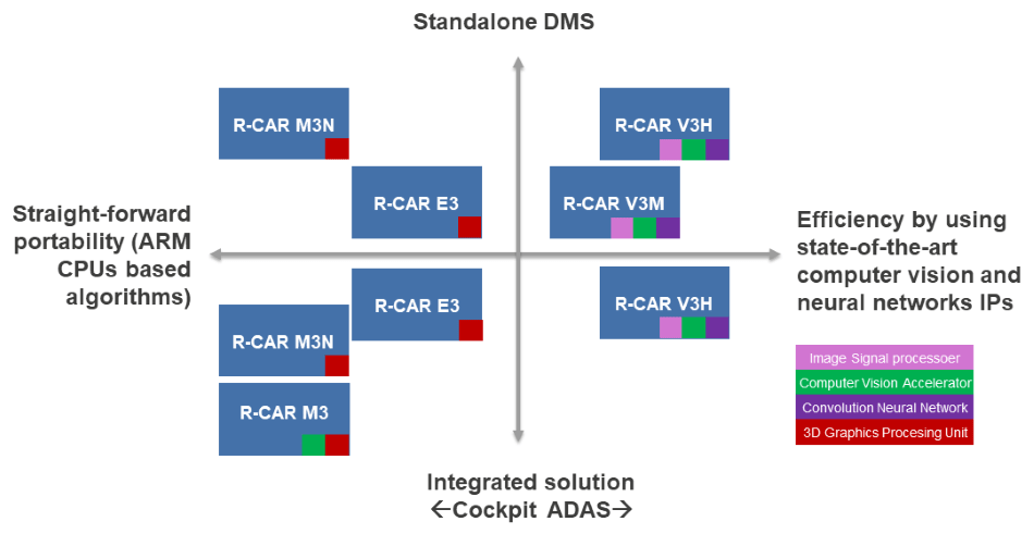Renesas Driver & Occupant Monitoring System Solutions