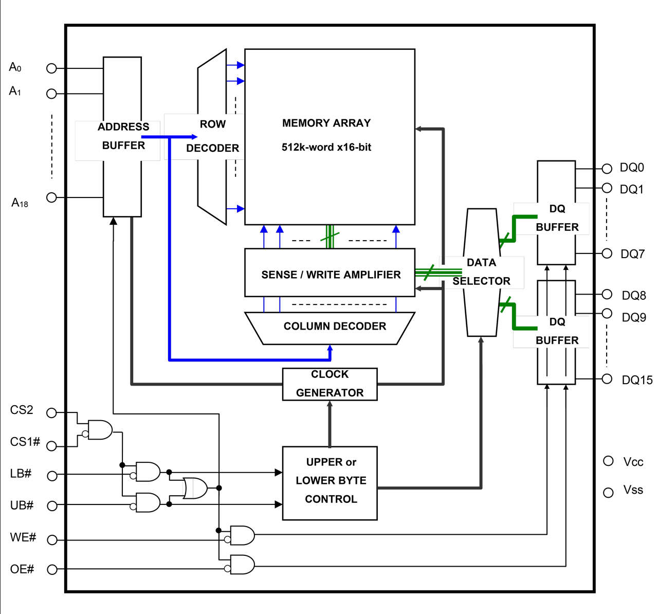 RMLV0816BGBG Block Diagram