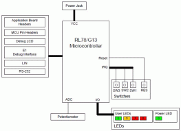 Renesas Starter Kit for RL78/G13 Block Diagram