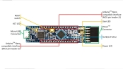 RL78/G1P Fast Prototyping Board Layout and Specification