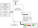 Renesas Starter Kit for RL78/G13 Block Diagram