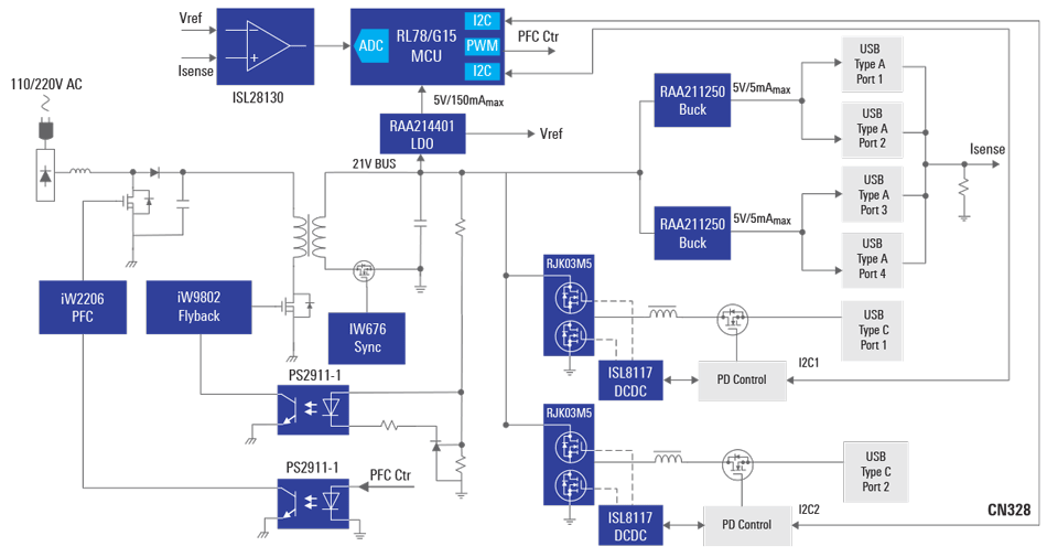 100W Power Delivery with Multi-Output