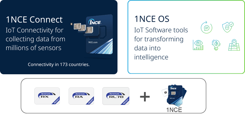 1NCE Connect and 1NCE OS