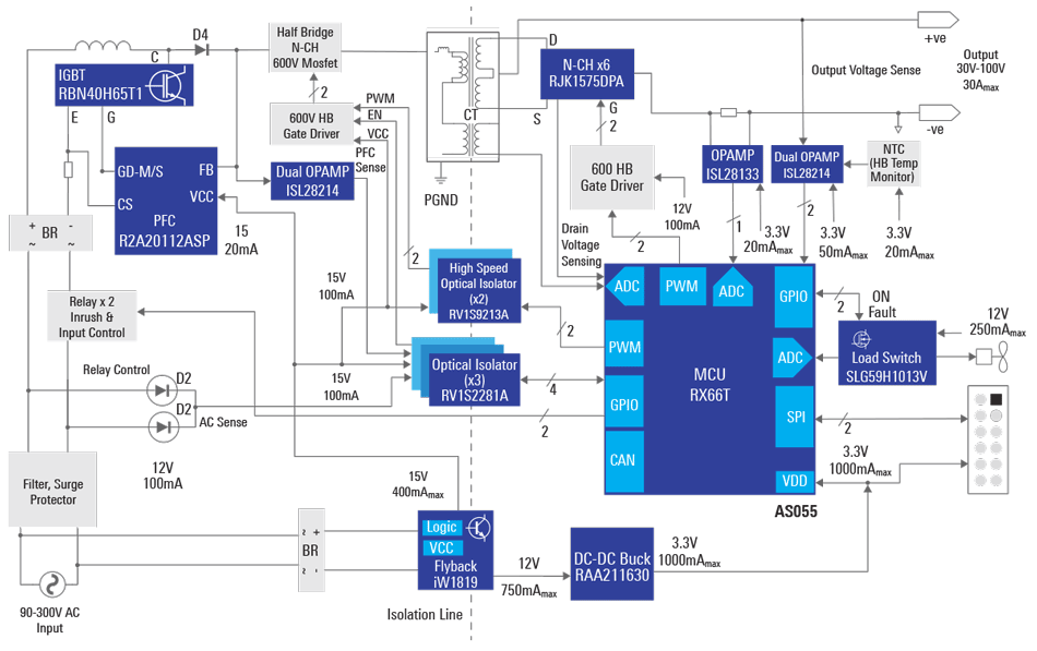 3KW Off-Board Electric Vehicle (EV) Charger