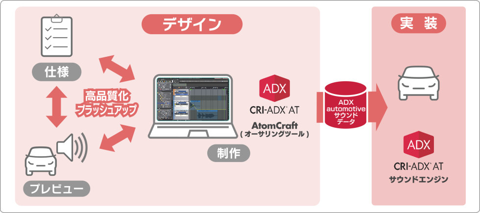 CRIMW_CRI-ADX-Automotive