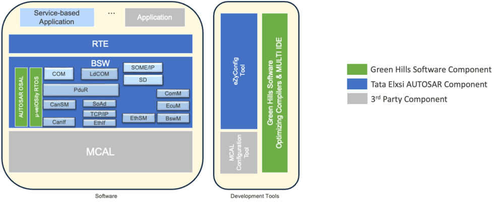 GHS & TATA Diagrams/Graphics