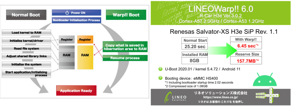 LINEOWarp!!