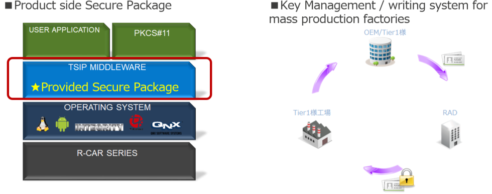 Diagrams/Graphics