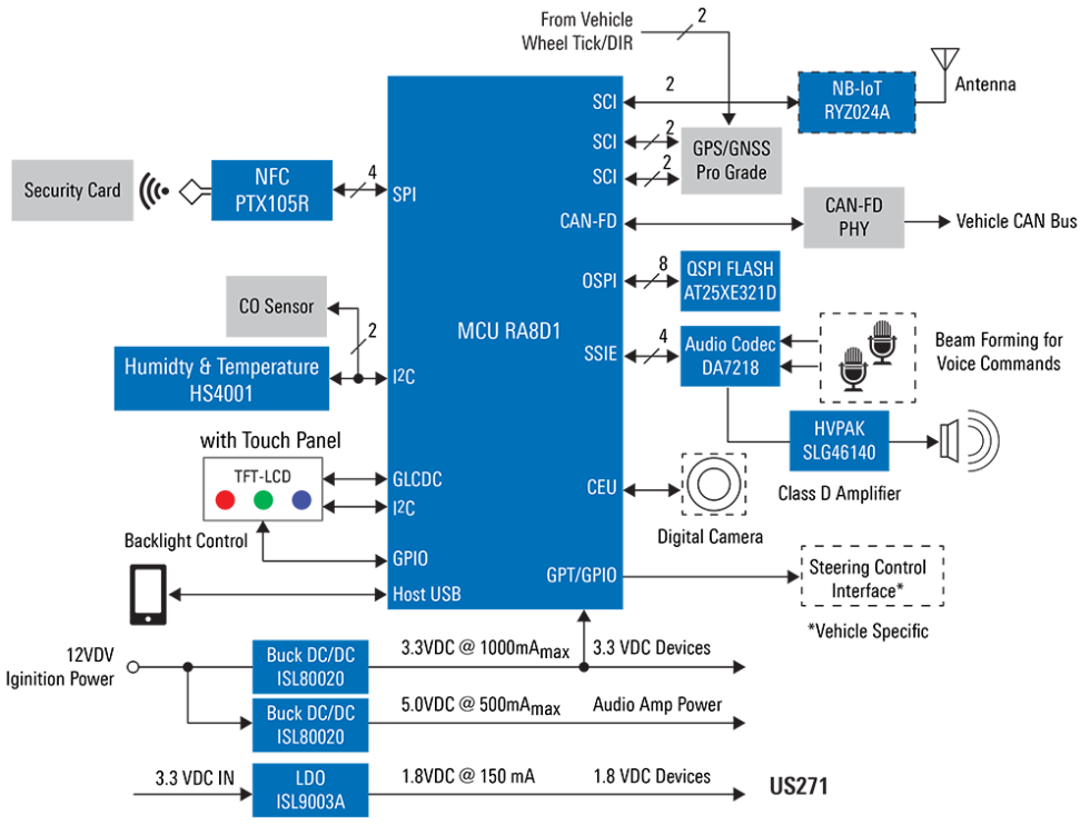 Off-road GPS Guidance System Block Diagram