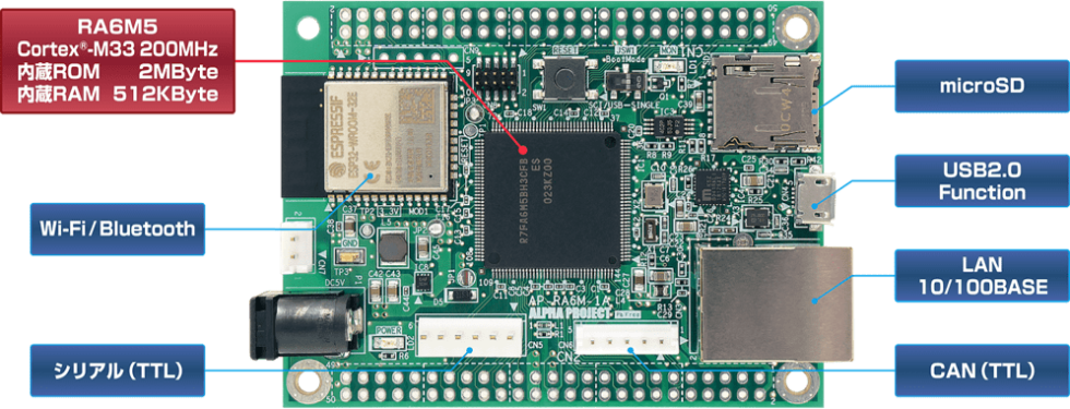 AP-RA6M-1A RA6M5搭載CPUボード