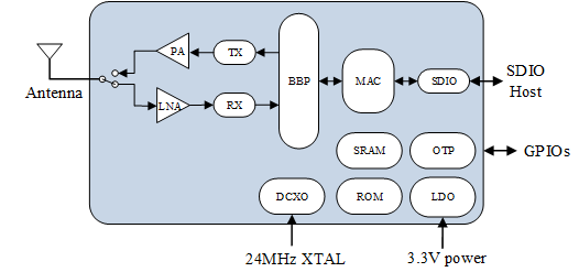 AltoBeam Wi-Fi Cloud Solution Diagram