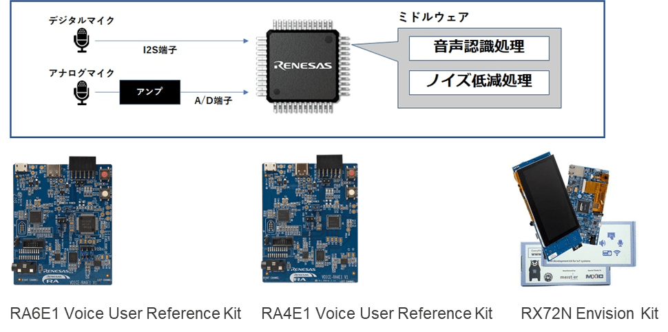 株式会社アドバンスト・メディアAmiVoice Micro 