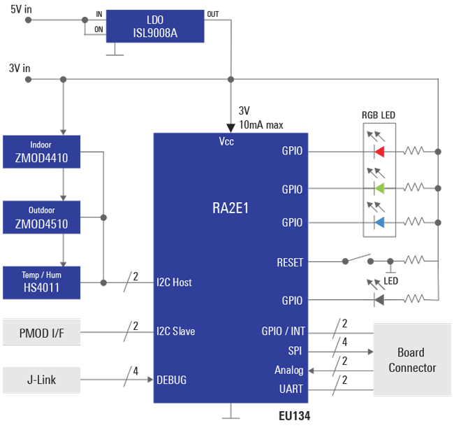 Arduino Nicla Smart Sensor Module