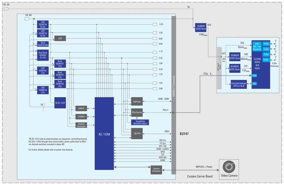 Automated Optical Inspection (AOI) Solution