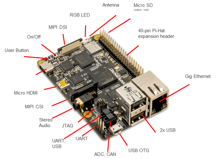 Avnet RZBoard V2L
