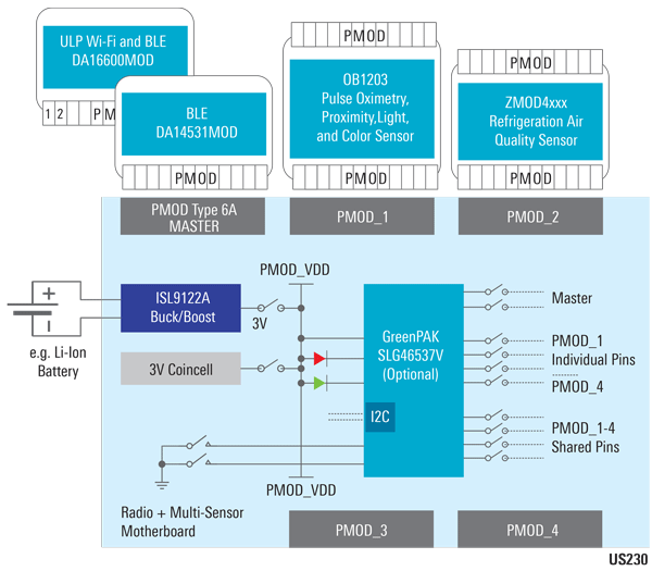 Cloud Connected Wi-Fi & Bluetooth® Low Energy Sensor Hub